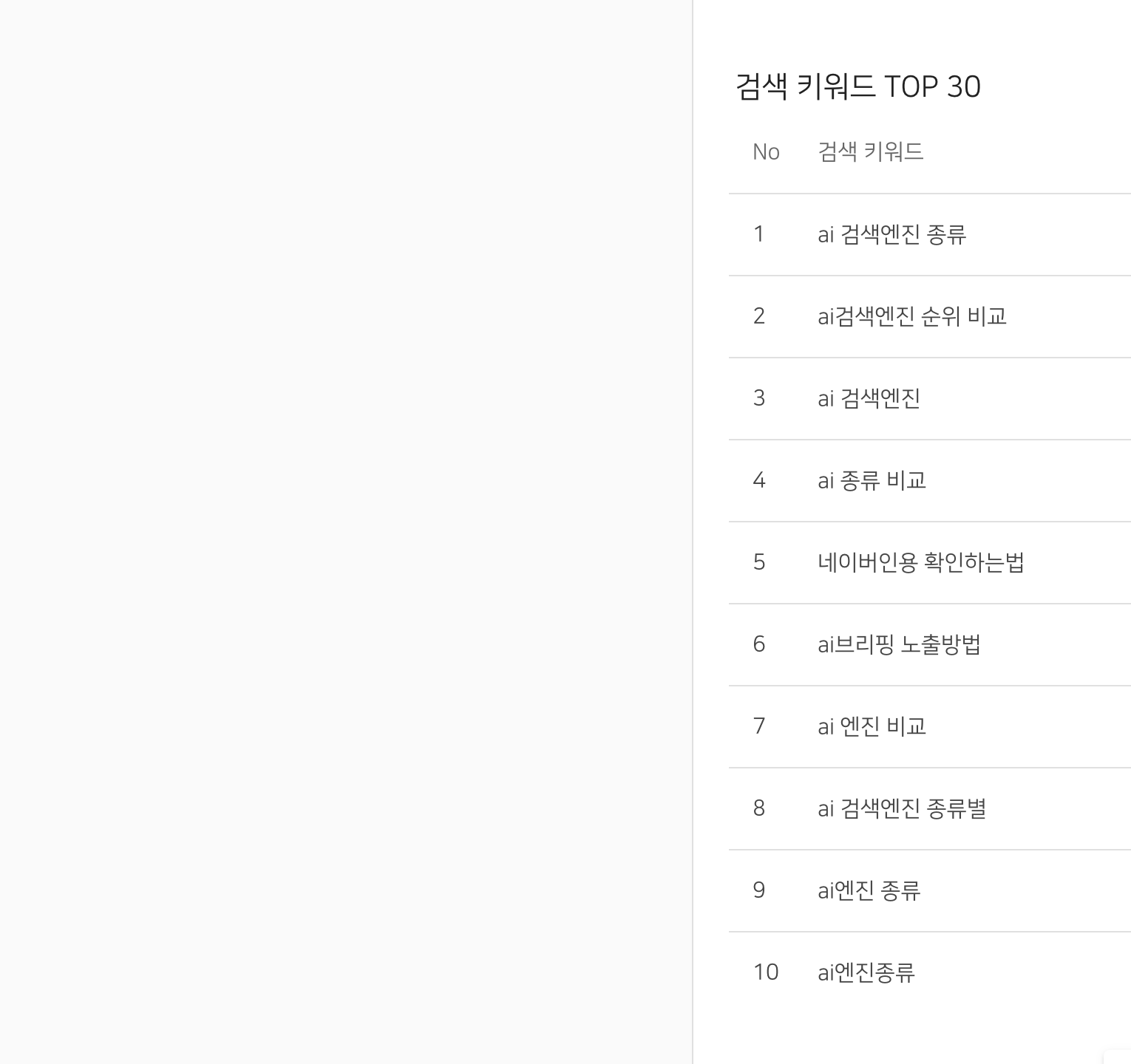 불티 검색 키워드 TOP 30, 최근 30일